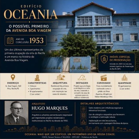 Card sobre o Edifício Oceania, de 1953