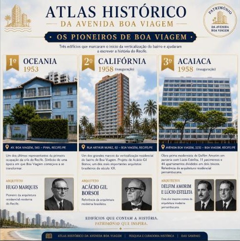 Card sobre os edifícios Oceania, Califórnia e Acaiaca, pioneiros de Boa Viagem